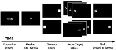 The Benefits of Working Memory Capacity on Attentional Control under Pressure